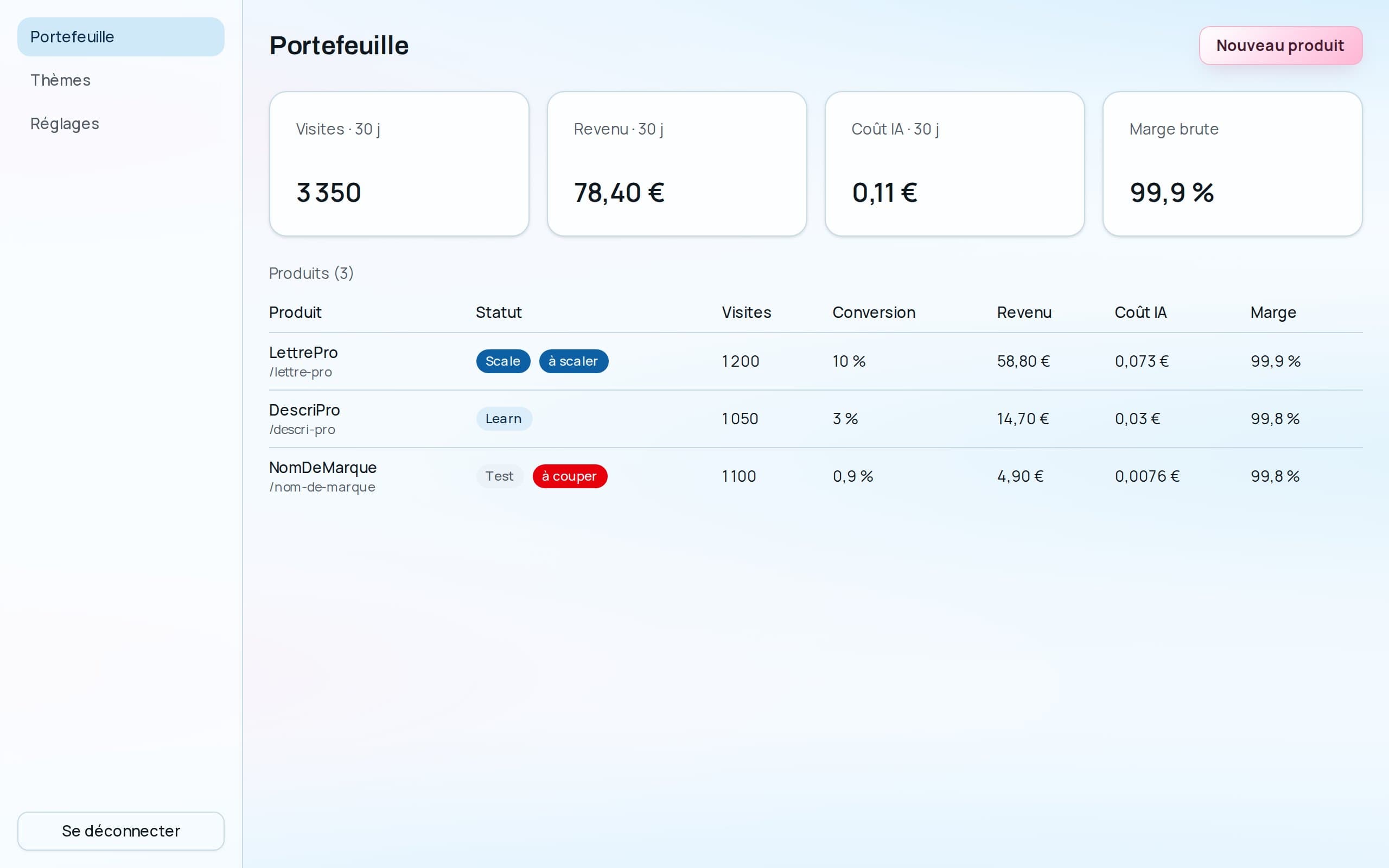 Portefeuille du backoffice : quatre KPI du studio sur 30 jours et le tableau des produits avec leur statut.